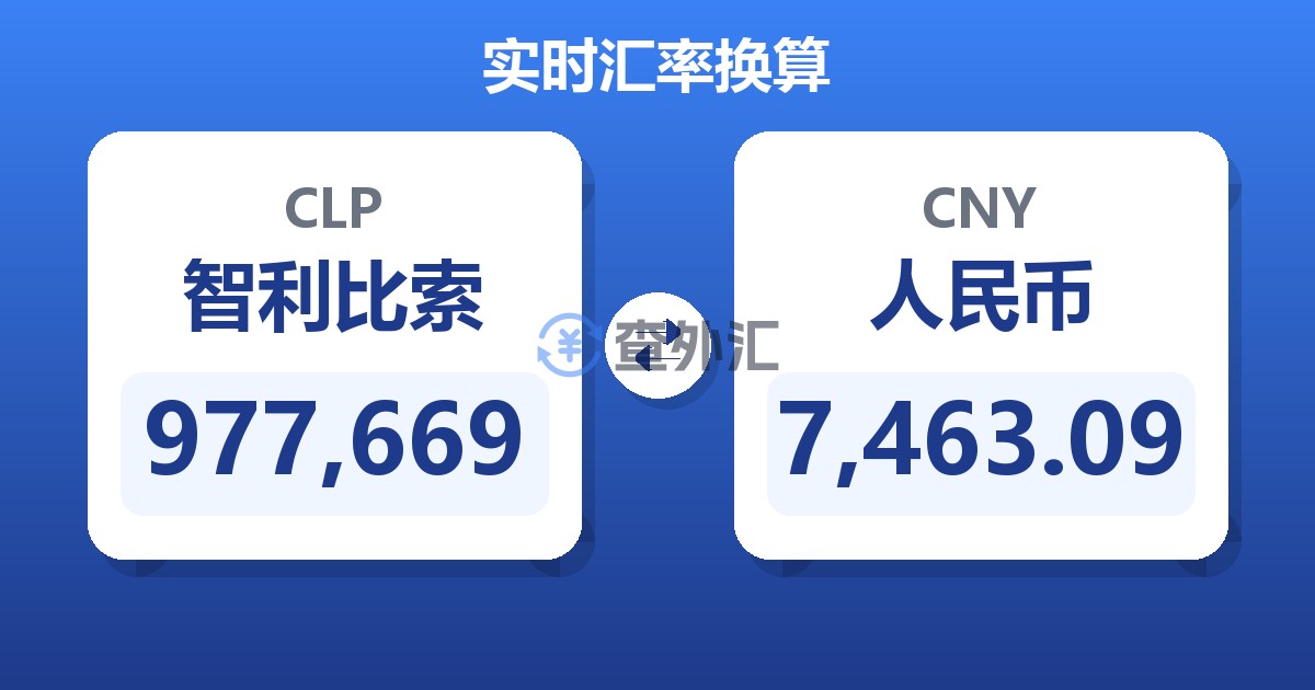 977,669智利比索兑人民币