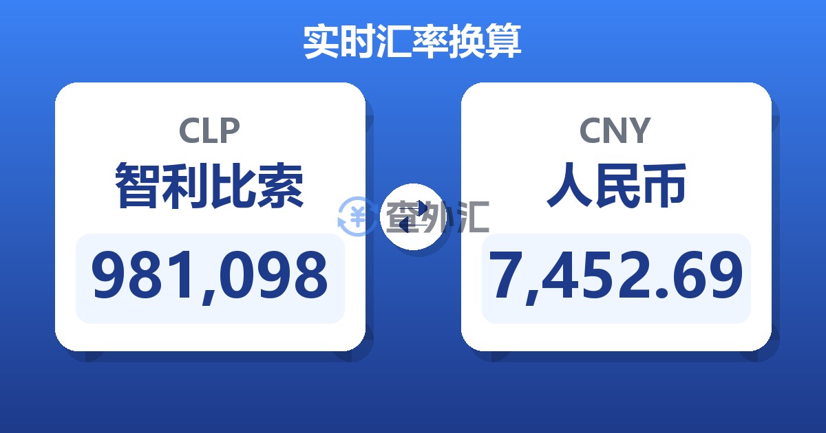 981,098智利比索兑人民币