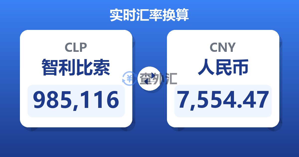 985,116智利比索兑人民币