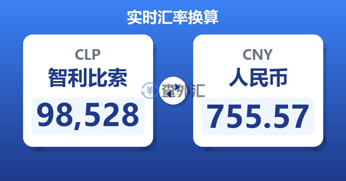 98,528智利比索兑人民币