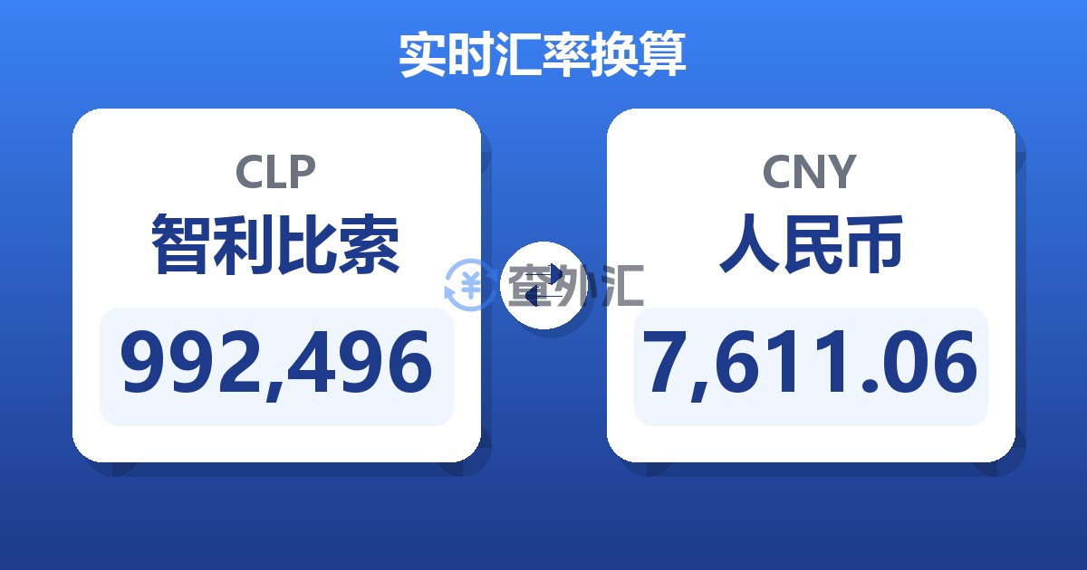 992,496智利比索兑人民币