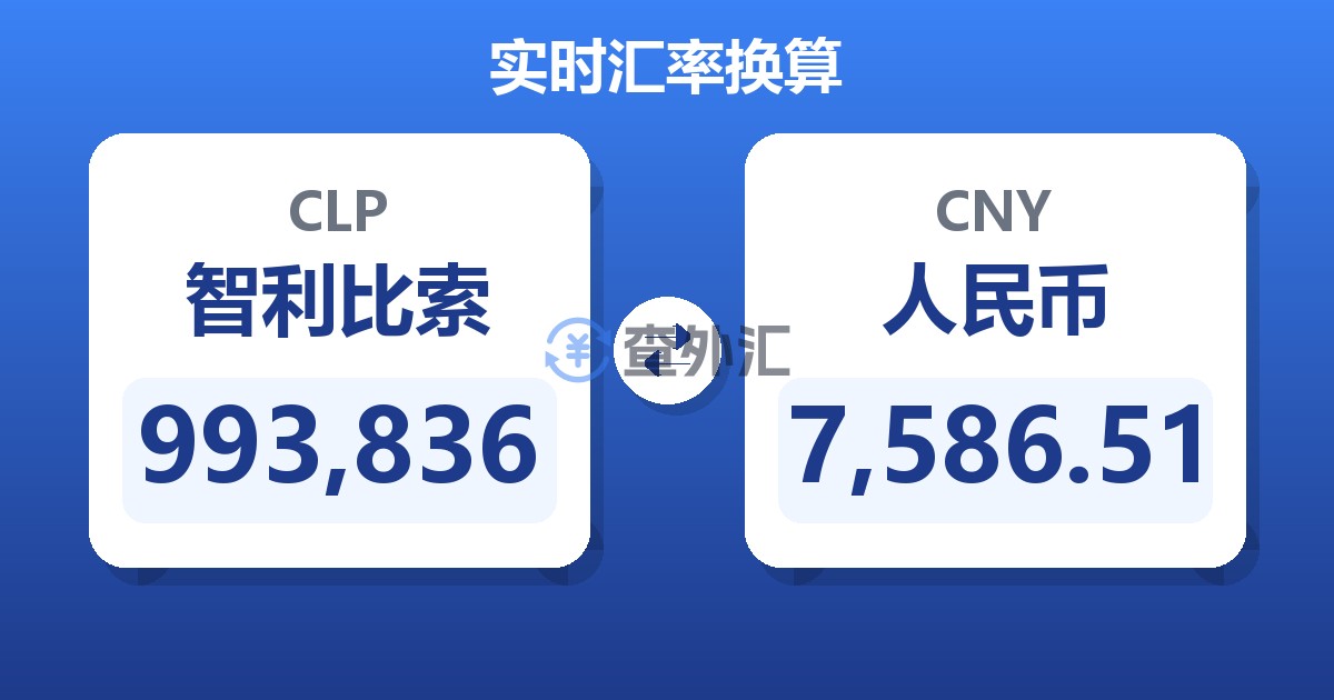 993,836智利比索兑人民币