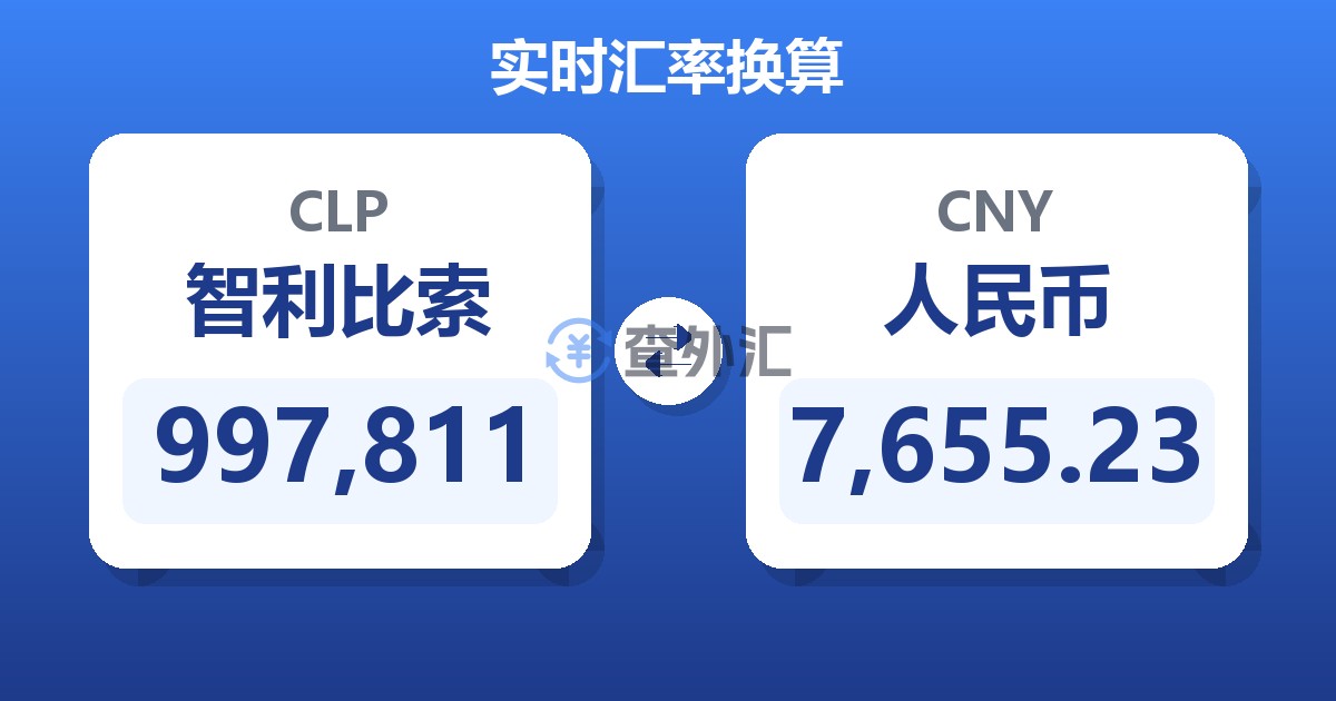 997,811智利比索兑人民币