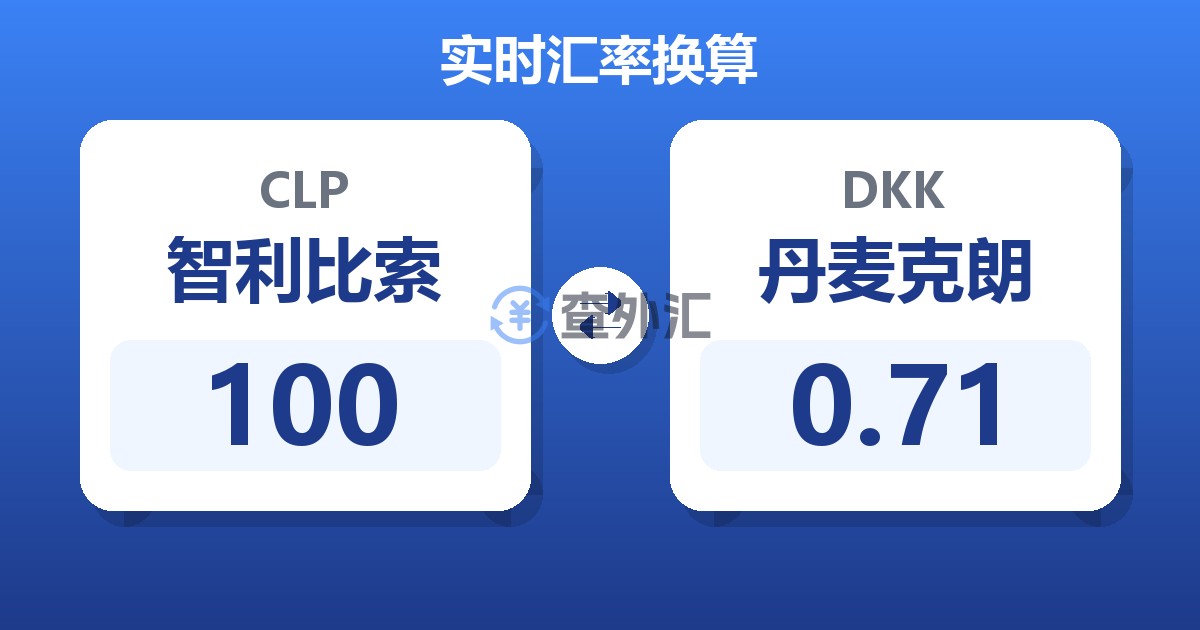 100智利比索兑丹麦克朗