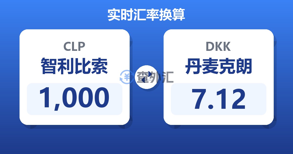 1,000智利比索兑丹麦克朗