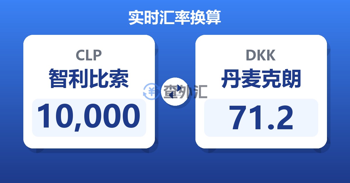 10,000智利比索兑丹麦克朗