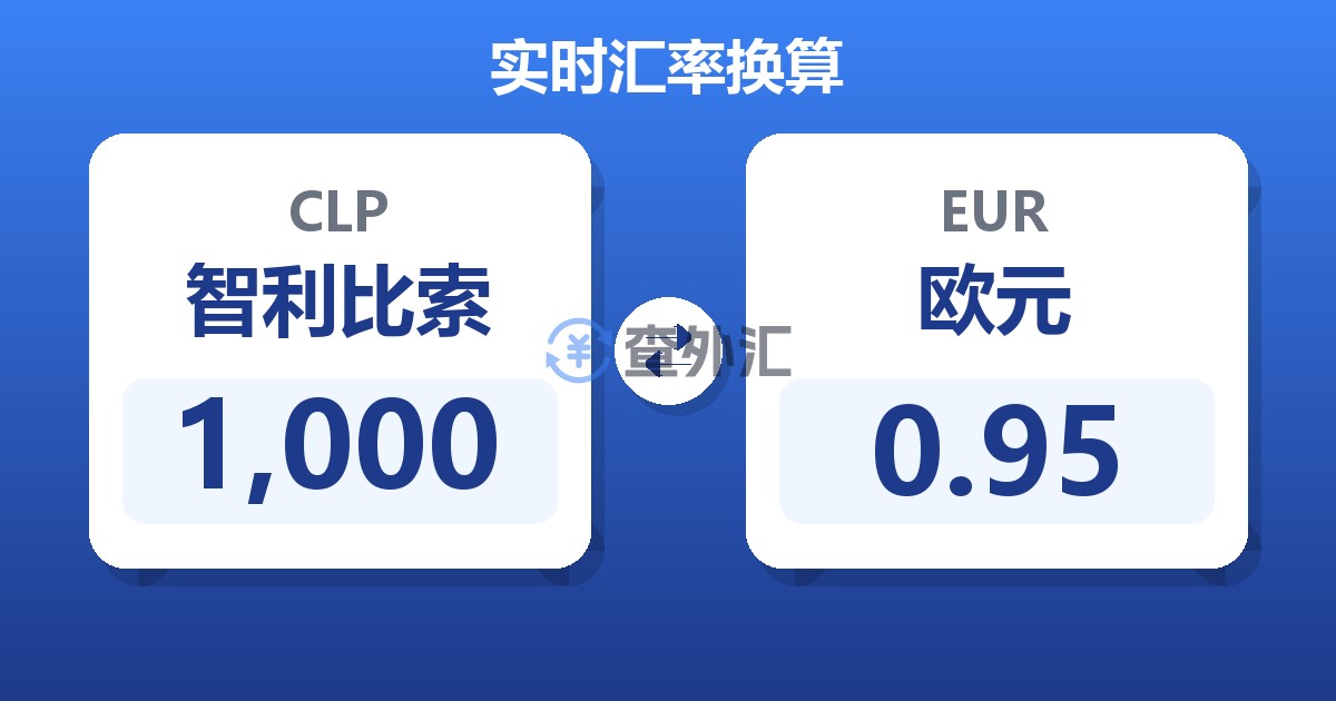 1,000智利比索兑欧元