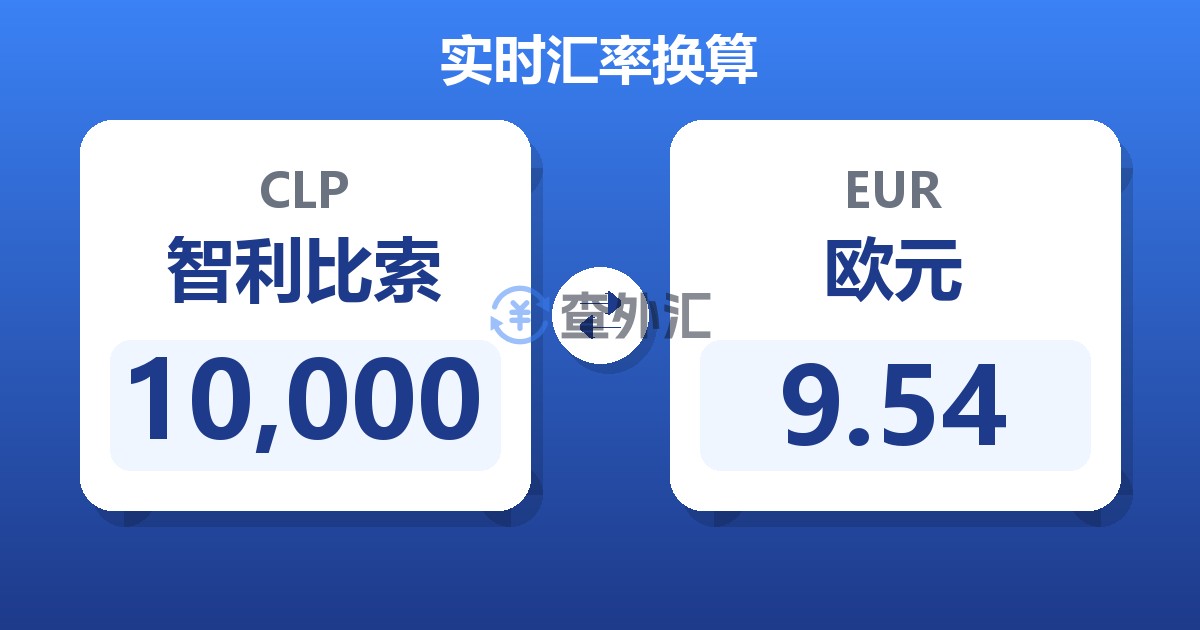 10,000智利比索兑欧元