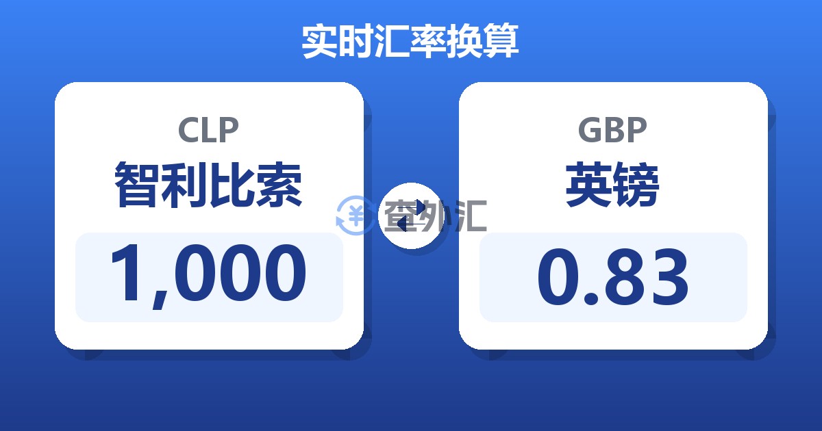 1,000智利比索兑英镑