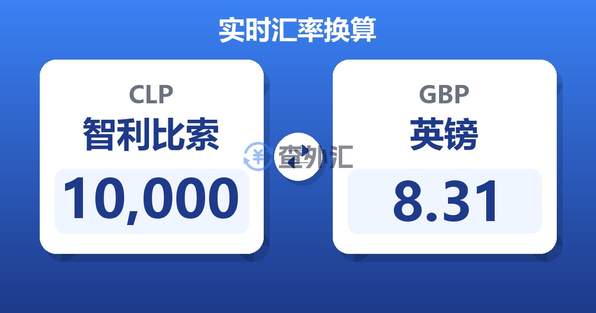 10,000智利比索兑英镑