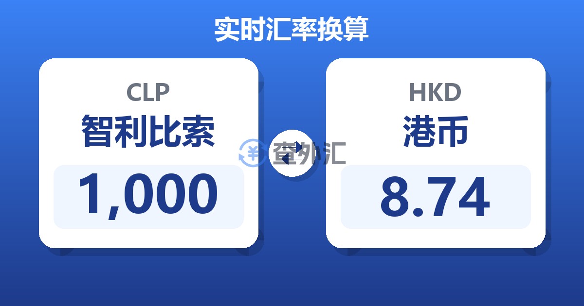 1,000智利比索兑港币