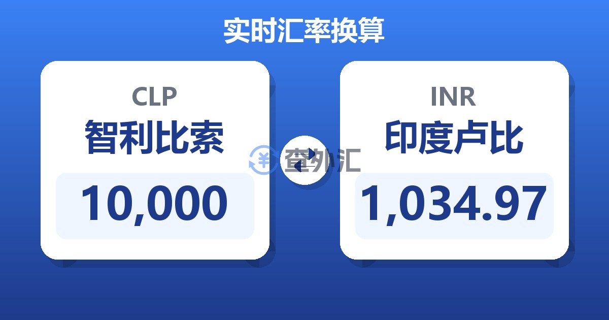 10,000智利比索兑印度卢比