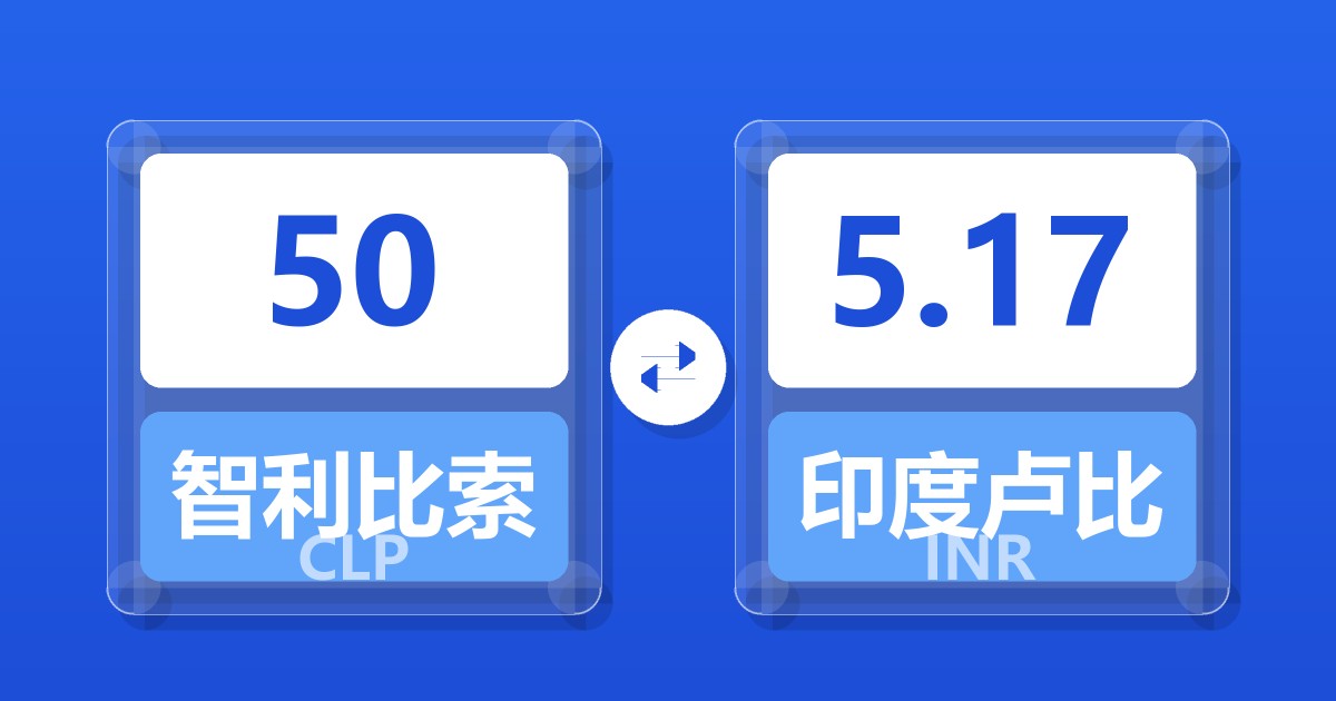 50智利比索兑印度卢比