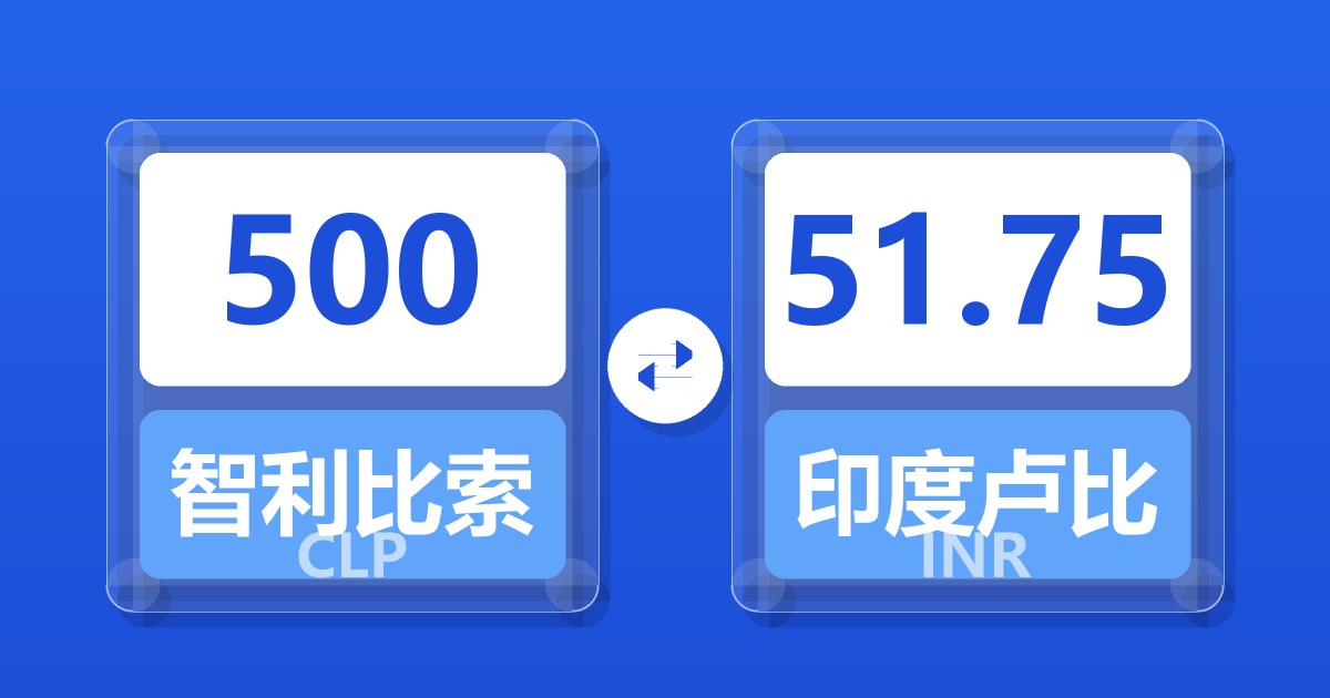 500智利比索兑印度卢比