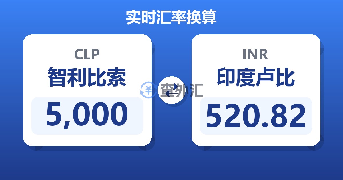 5,000智利比索兑印度卢比