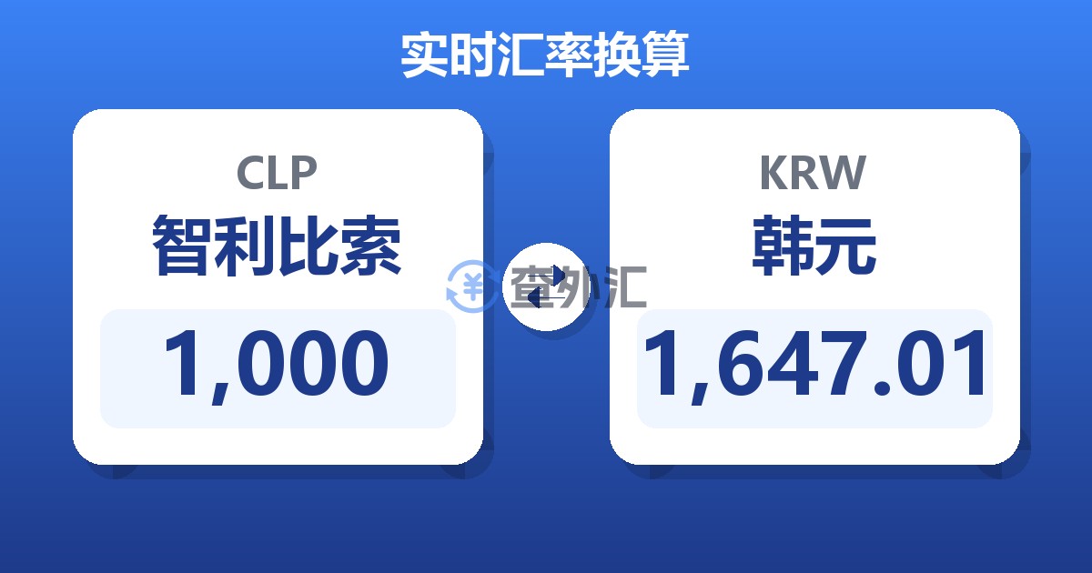 1,000智利比索兑韩元