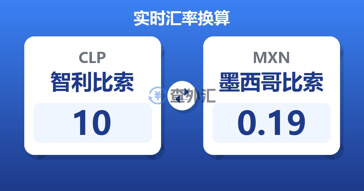 10智利比索兑墨西哥比索