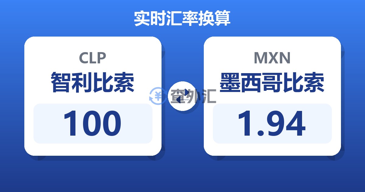 100智利比索兑墨西哥比索