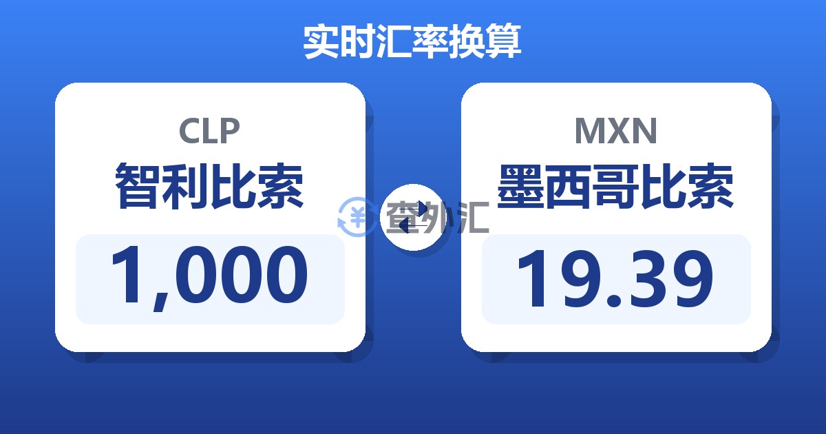 1,000智利比索兑墨西哥比索