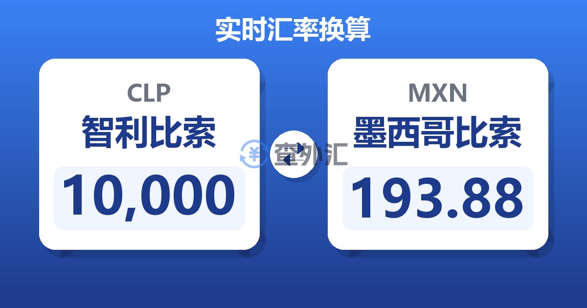 10,000智利比索兑墨西哥比索