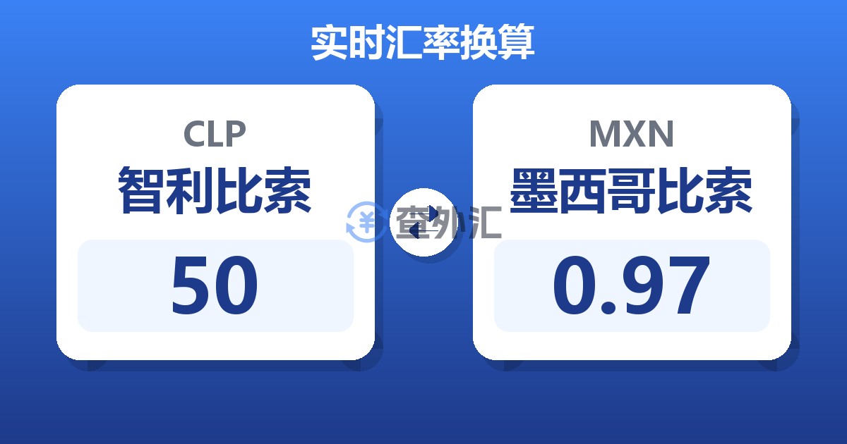 50智利比索兑墨西哥比索