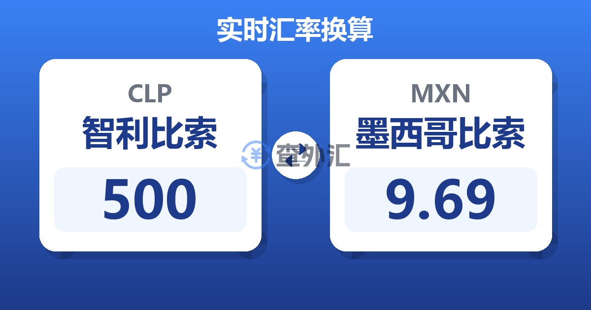 500智利比索兑墨西哥比索