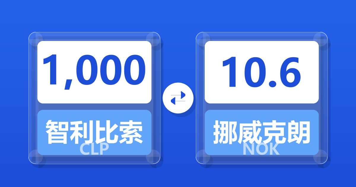 1,000智利比索兑挪威克朗