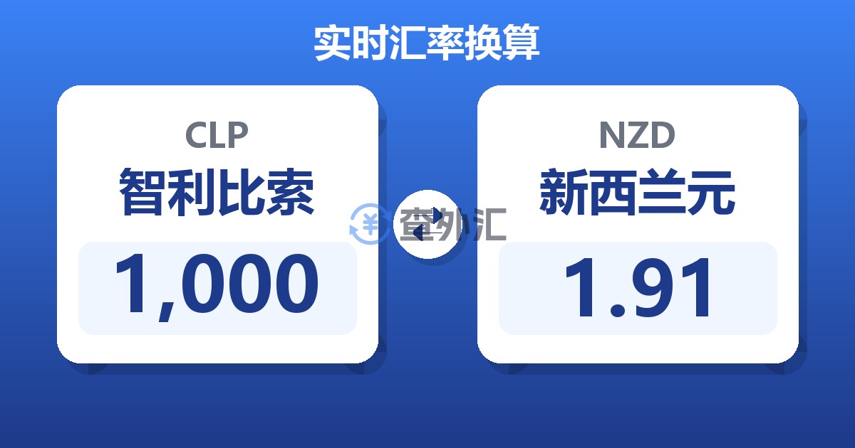 1,000智利比索兑新西兰元