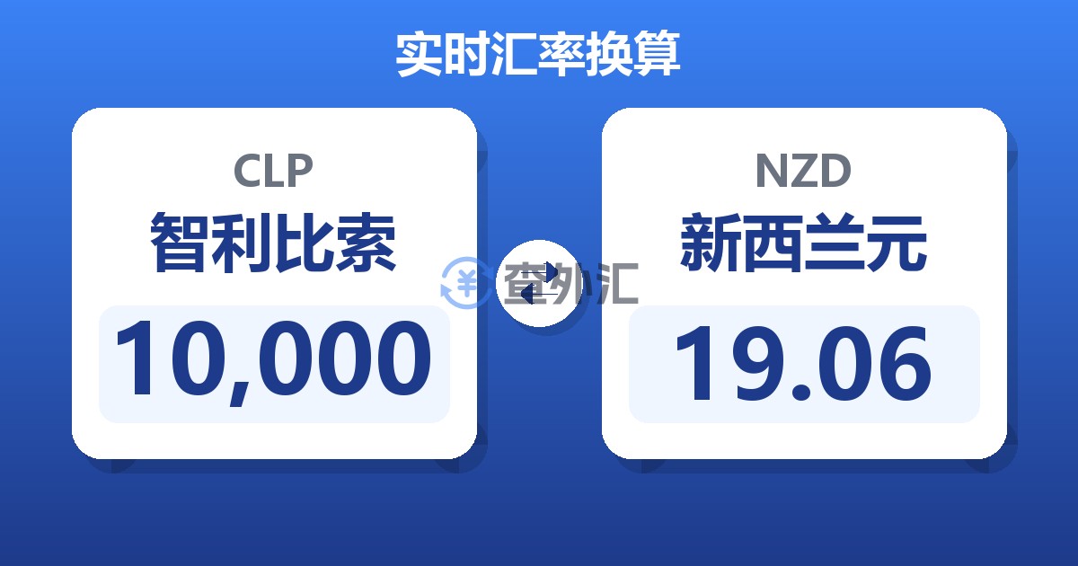 10,000智利比索兑新西兰元