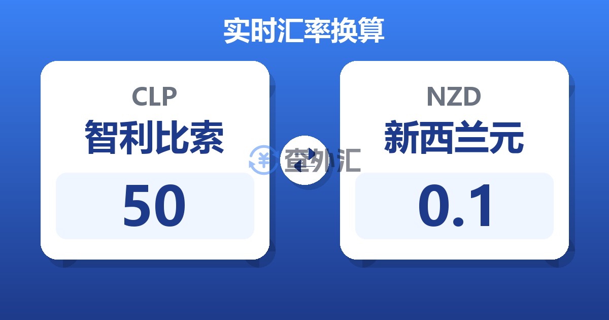50智利比索兑新西兰元