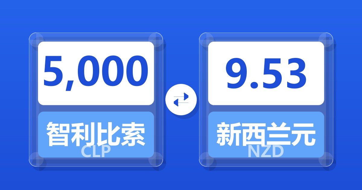 5,000智利比索兑新西兰元