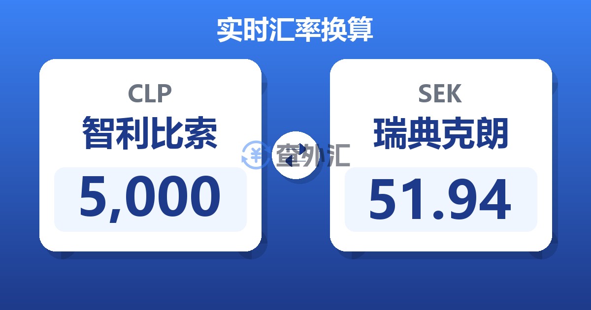 5,000智利比索兑瑞典克朗
