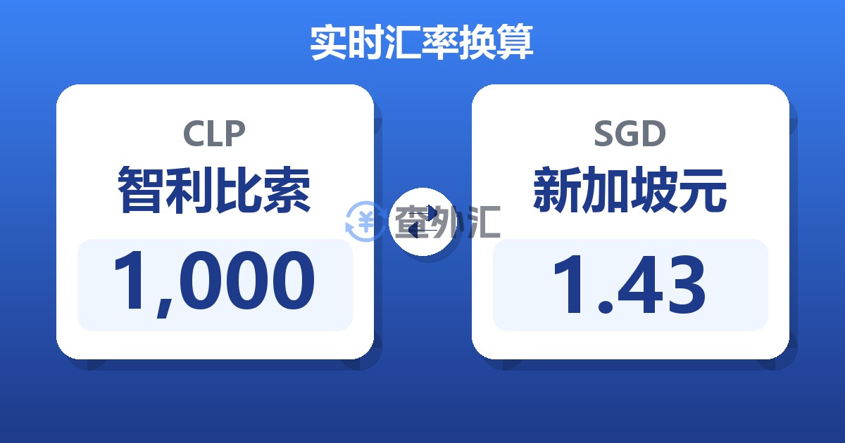 1,000智利比索兑新加坡元