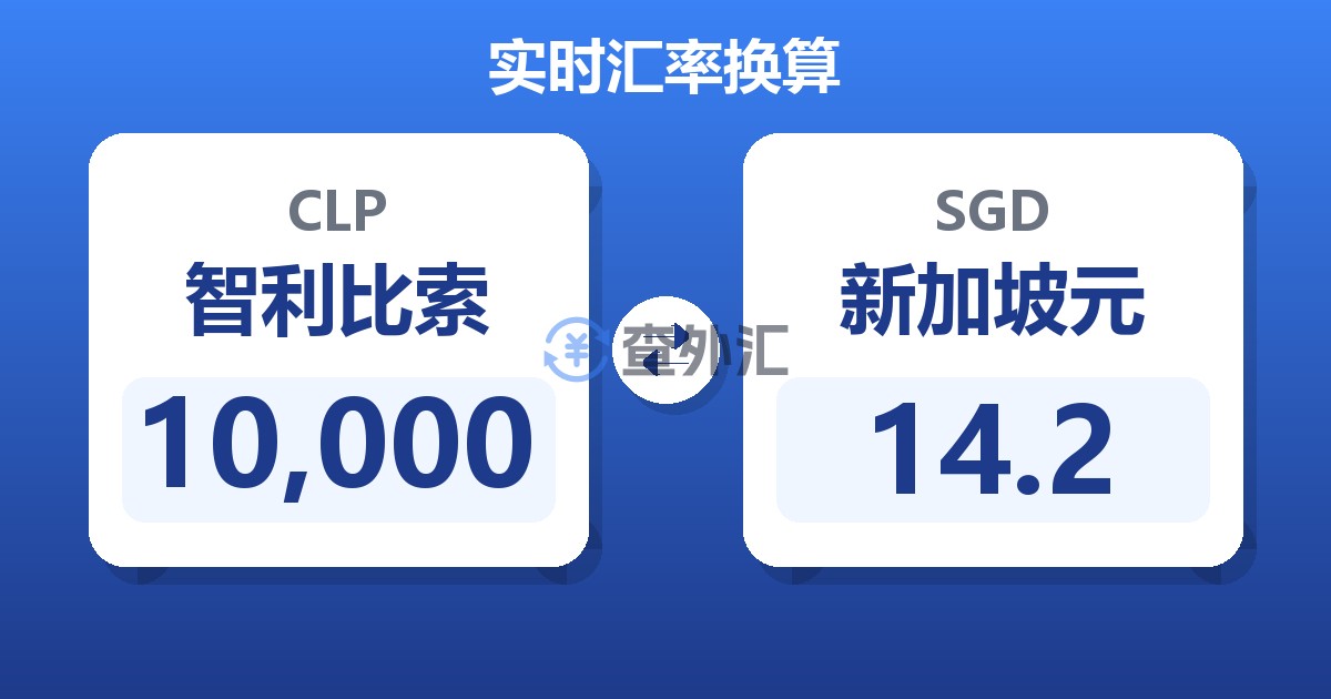 10,000智利比索兑新加坡元