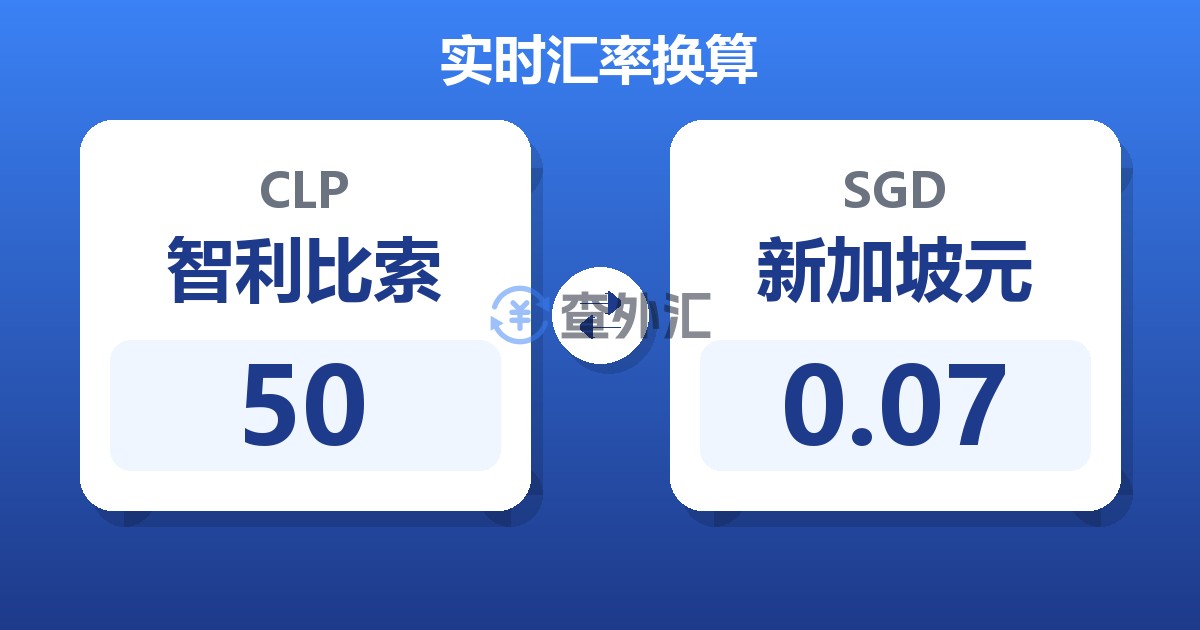 50智利比索兑新加坡元