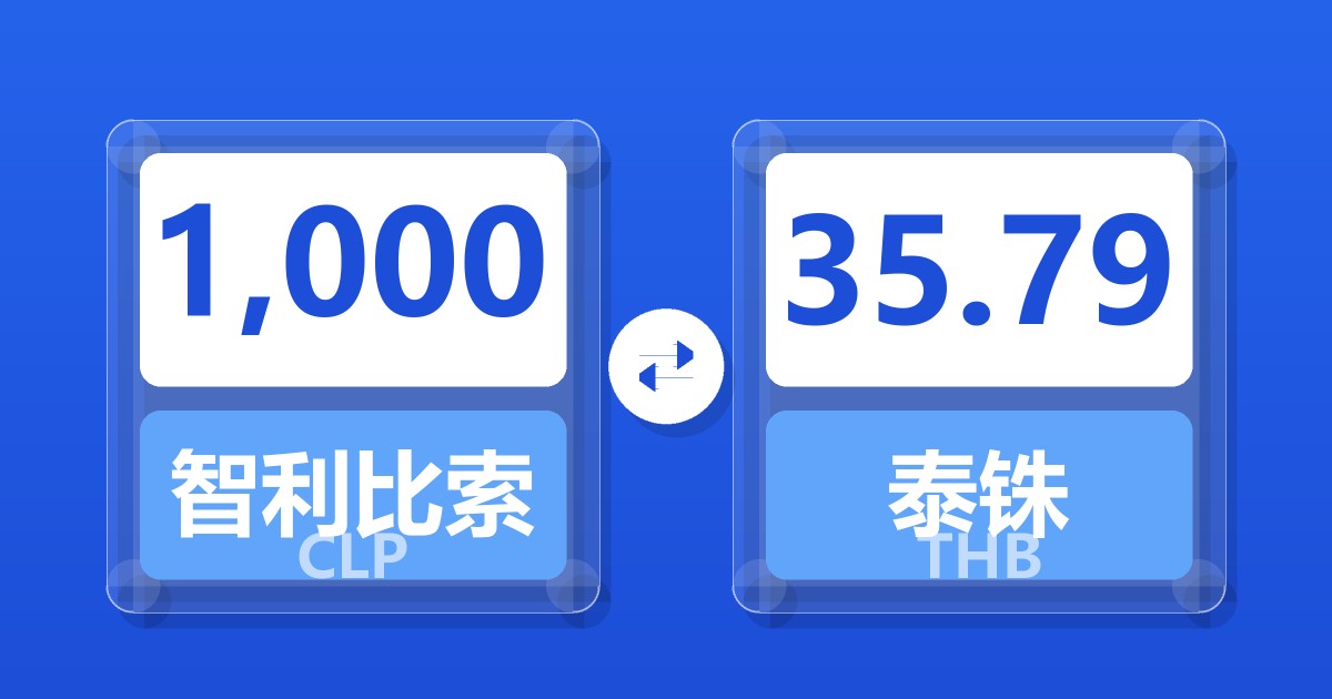 1,000智利比索兑泰铢