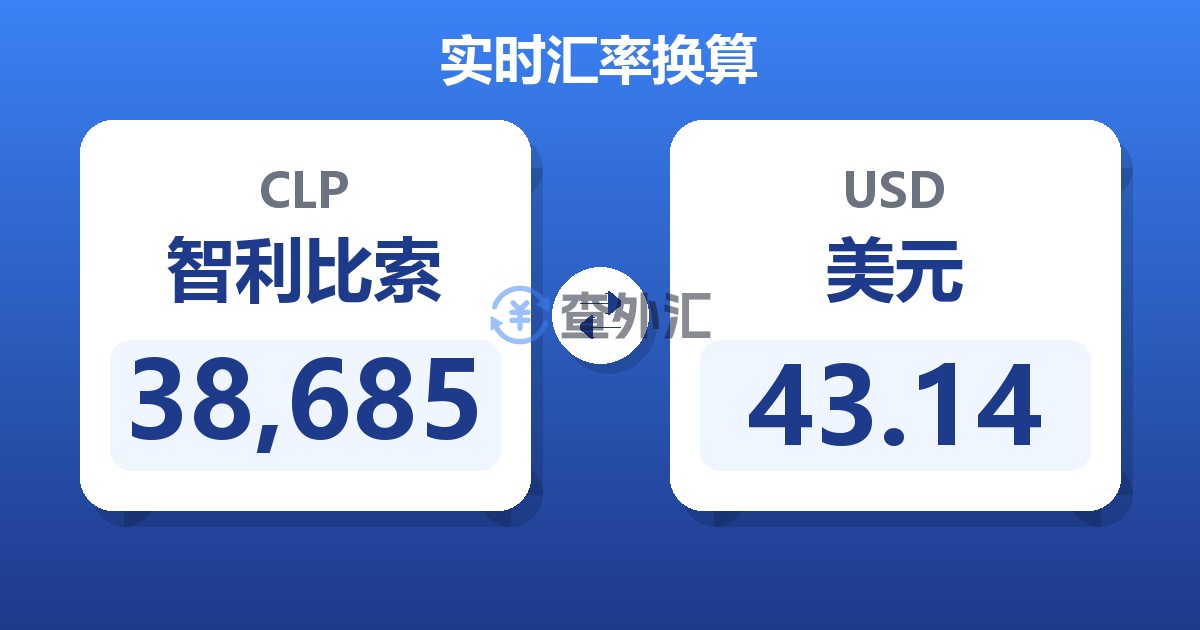 38,685智利比索兑美元