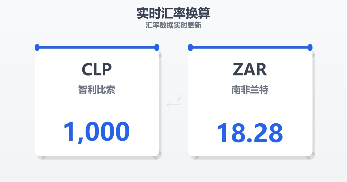 1,000智利比索兑南非兰特