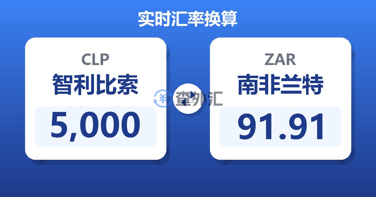 5,000智利比索兑南非兰特
