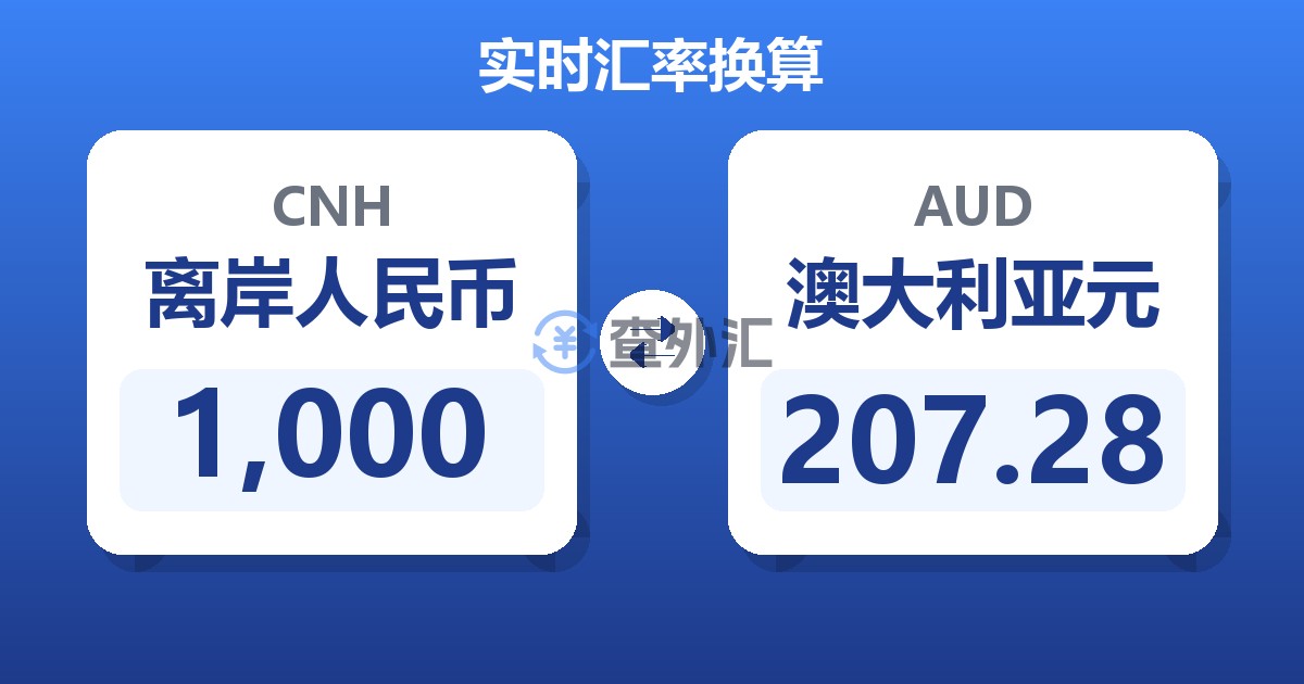1,000离岸人民币兑澳大利亚元