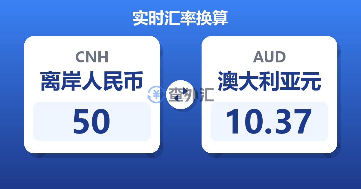 50离岸人民币兑澳大利亚元