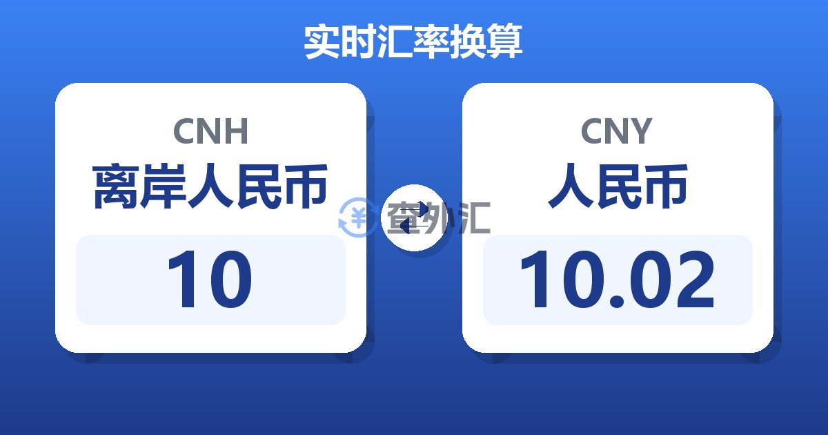 10离岸人民币兑人民币