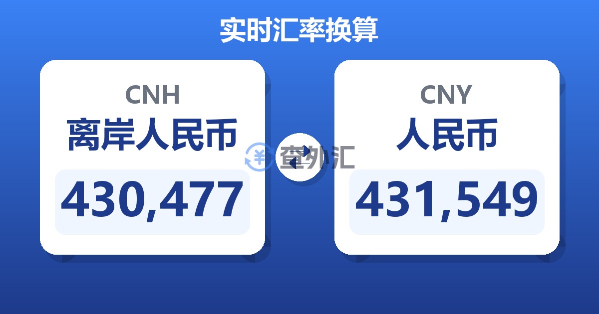 430,477离岸人民币兑人民币