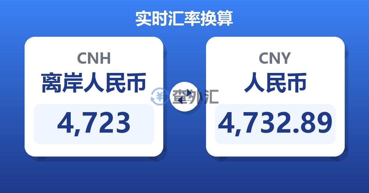 4,723离岸人民币兑人民币