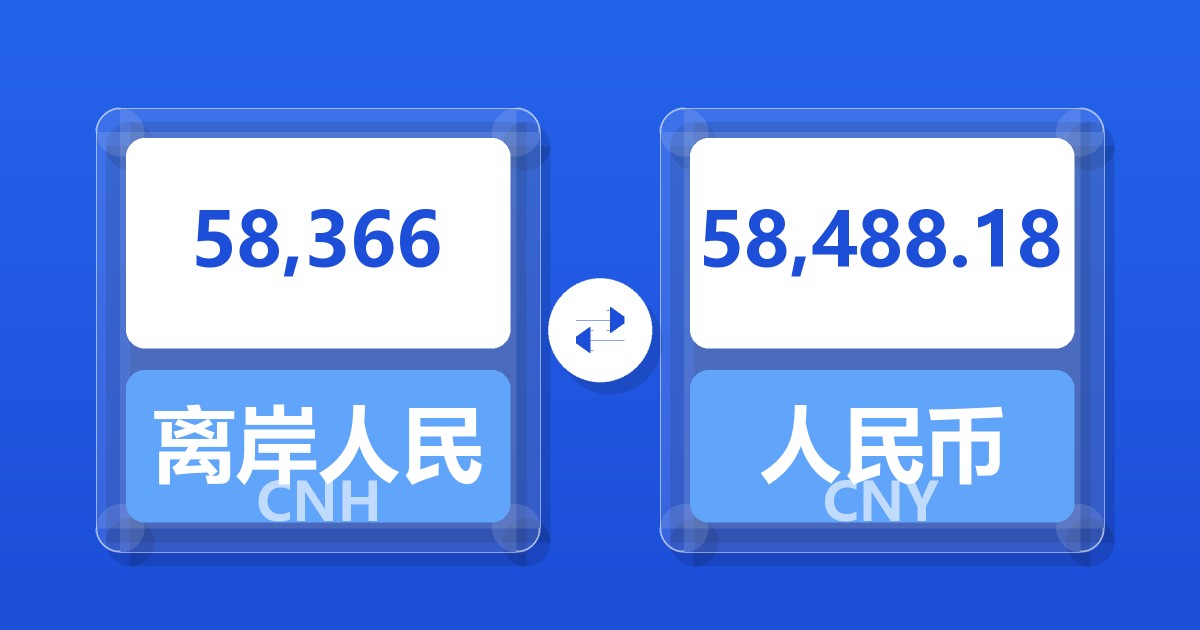 58,366离岸人民币兑人民币