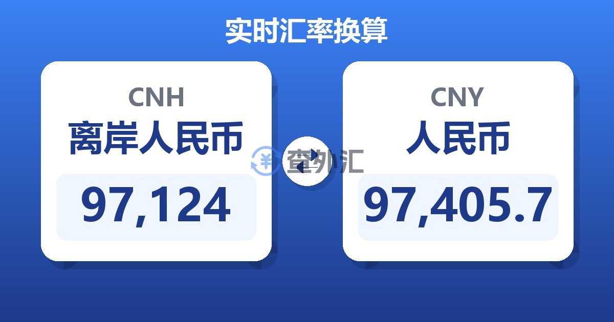 97,124离岸人民币兑人民币