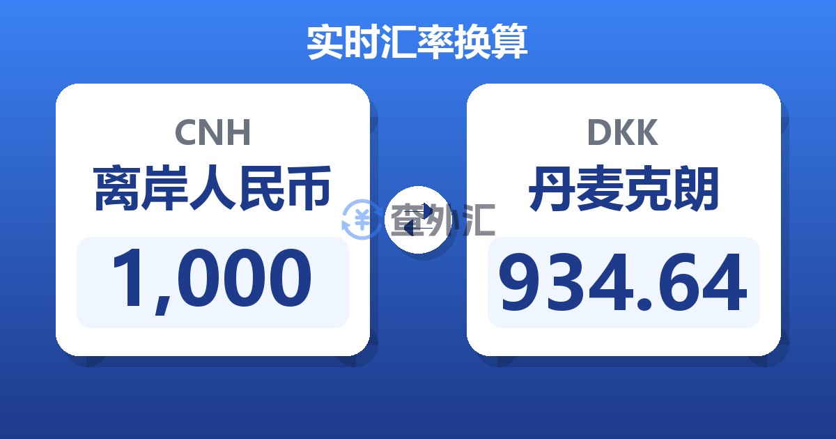 1,000离岸人民币兑丹麦克朗