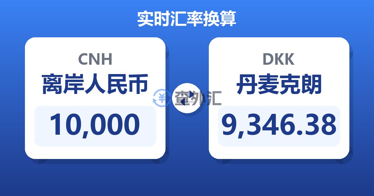 10,000离岸人民币兑丹麦克朗