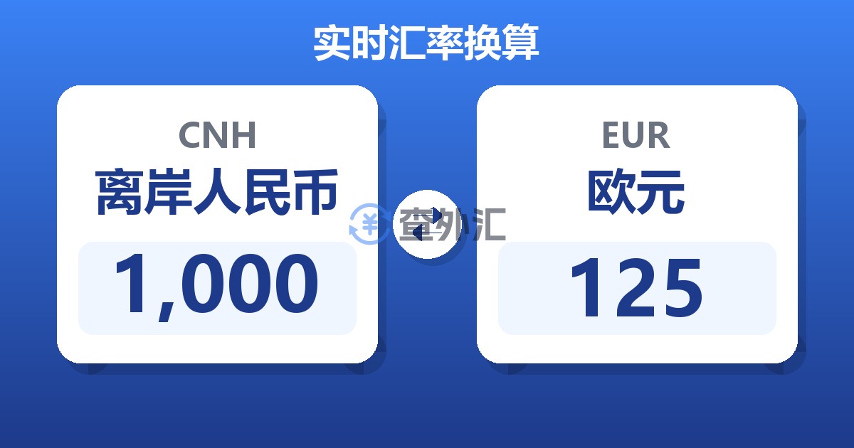 1,000离岸人民币兑欧元