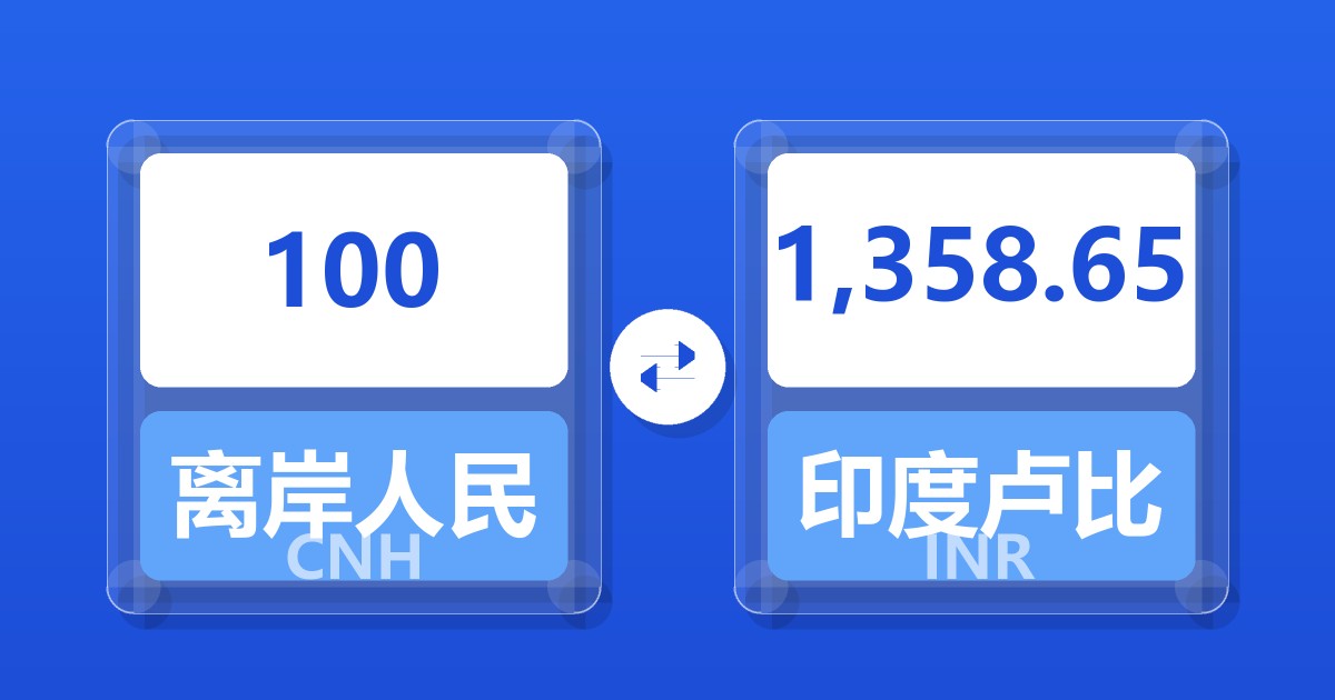 100离岸人民币兑印度卢比